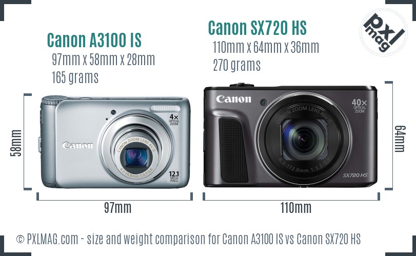 Canon A3100 IS vs Canon SX720 HS size comparison