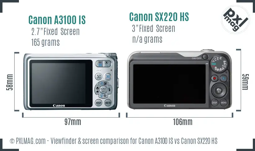 Canon A3100 IS vs Canon SX220 HS Screen and Viewfinder comparison