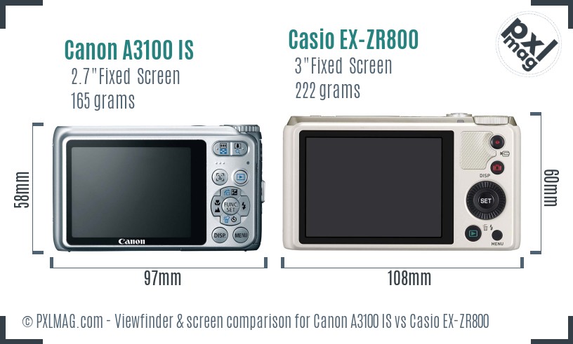 Canon A3100 IS vs Casio EX-ZR800 Screen and Viewfinder comparison