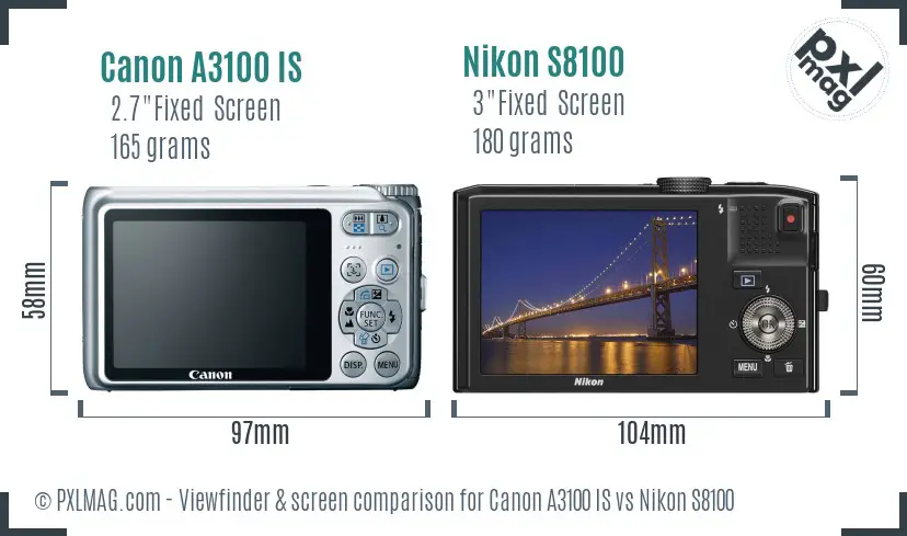 Canon A3100 IS vs Nikon S8100 Screen and Viewfinder comparison