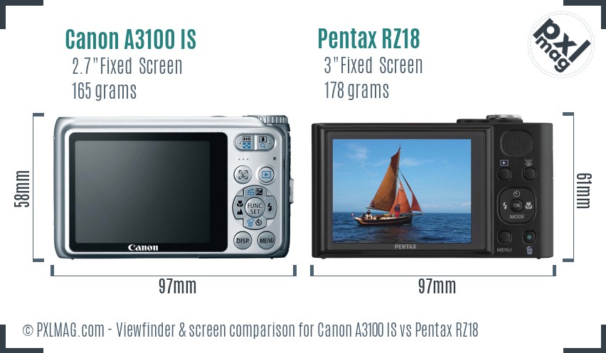 Canon A3100 IS vs Pentax RZ18 Screen and Viewfinder comparison