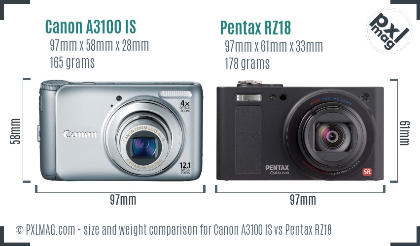 Canon A3100 IS vs Pentax RZ18 size comparison Canon A3100 IS vs Pentax RZ18 size comparison