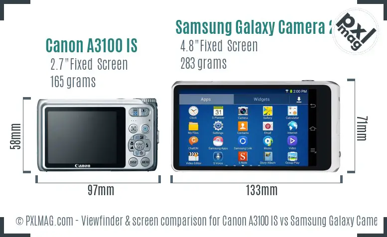 Canon A3100 IS vs Samsung Galaxy Camera 2 Screen and Viewfinder comparison