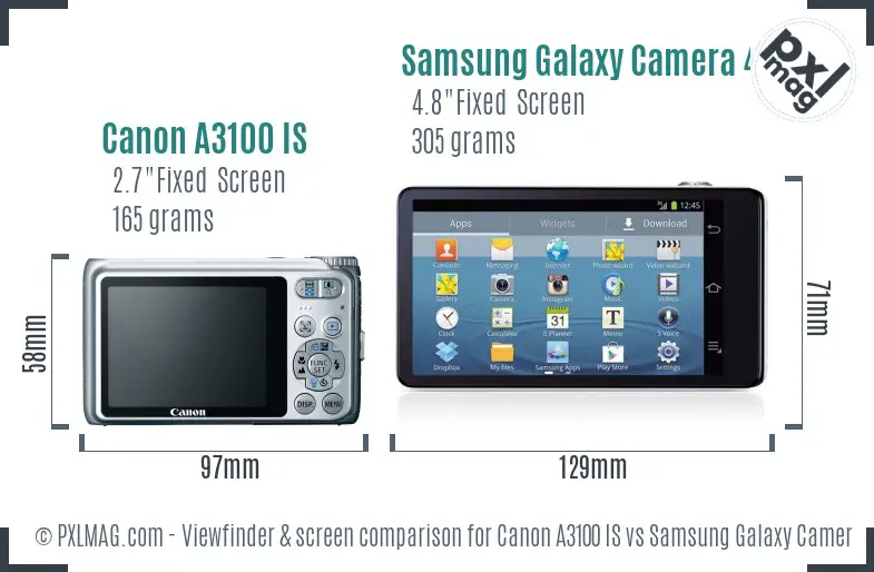 Canon A3100 IS vs Samsung Galaxy Camera 4G Screen and Viewfinder comparison