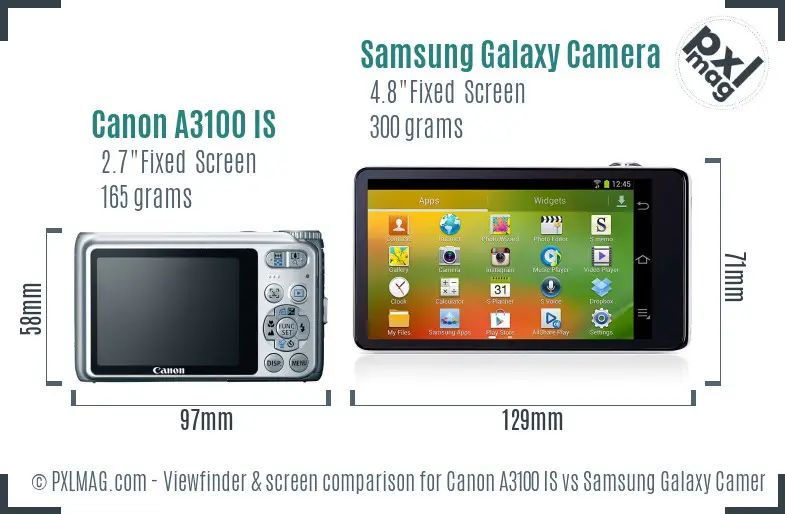 Canon A3100 IS vs Samsung Galaxy Camera Screen and Viewfinder comparison Canon A3100 IS vs Samsung Galaxy Camera Screen and Viewfinder comparison