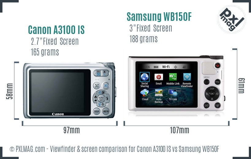 Canon A3100 IS vs Samsung WB150F Screen and Viewfinder comparison