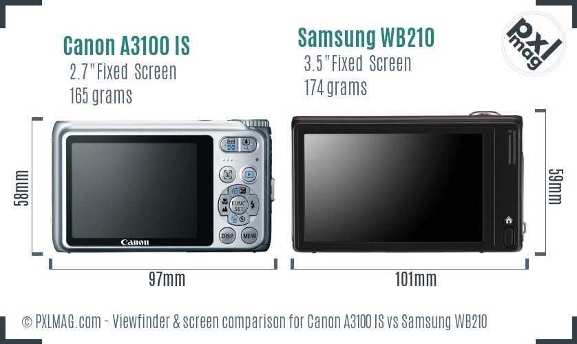 Canon A3100 IS vs Samsung WB210 Screen and Viewfinder comparison