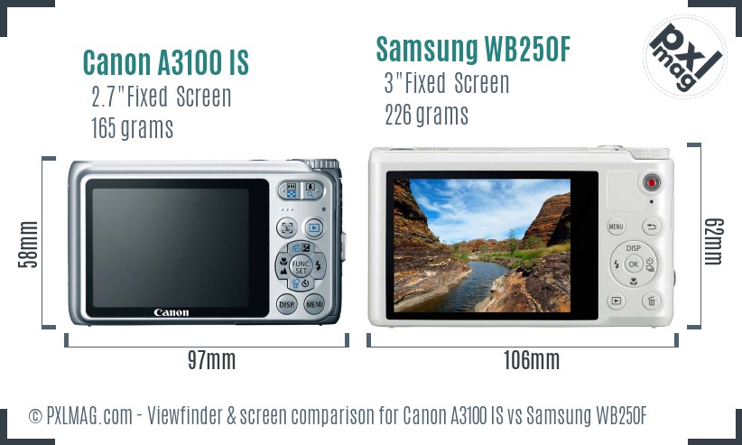 Canon A3100 IS vs Samsung WB250F Screen and Viewfinder comparison