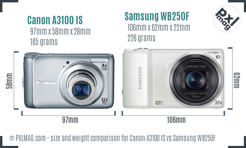 Canon A3100 IS vs Samsung WB250F size comparison