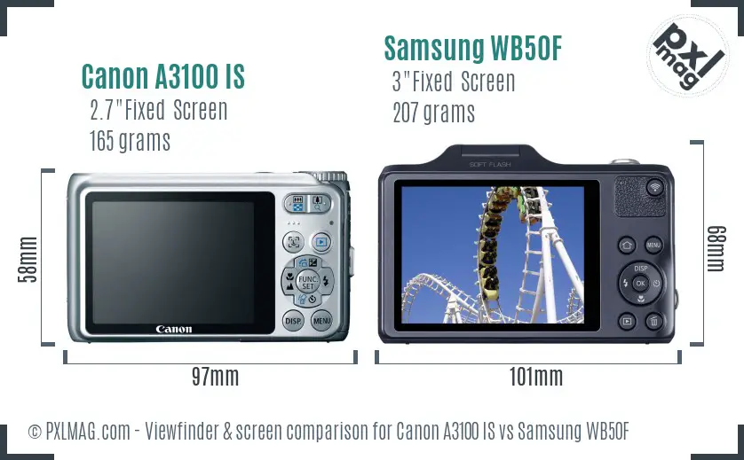 Canon A3100 IS vs Samsung WB50F Screen and Viewfinder comparison