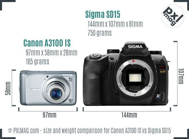 Canon A3100 IS vs Sigma SD15 size comparison