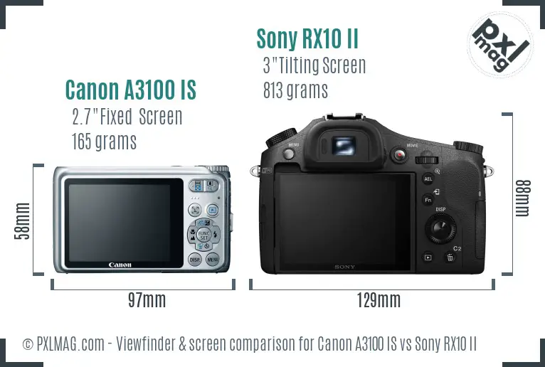 Canon A3100 IS vs Sony RX10 II Screen and Viewfinder comparison