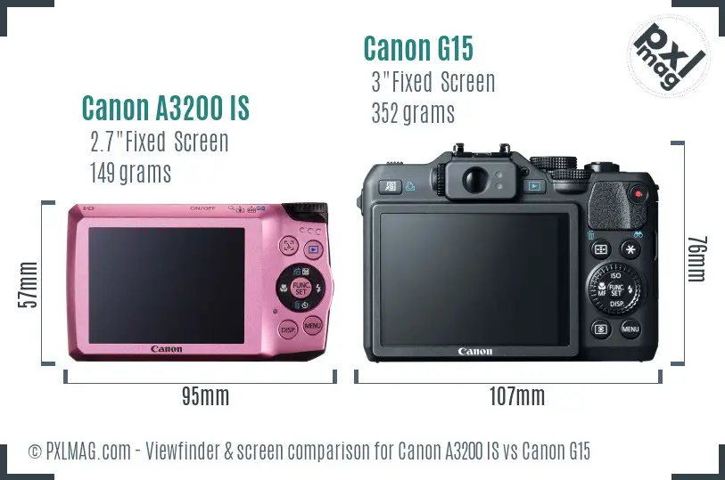 Canon A3200 IS vs Canon G15 Screen and Viewfinder comparison