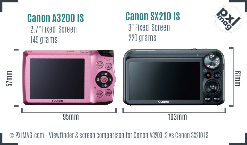 Canon A3200 IS vs Canon SX210 IS Screen and Viewfinder comparison