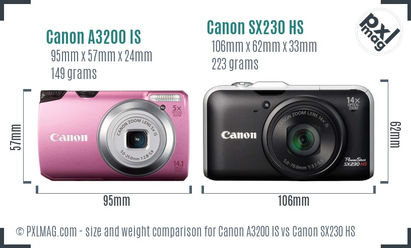 Canon A3200 IS vs Canon SX230 HS size comparison
