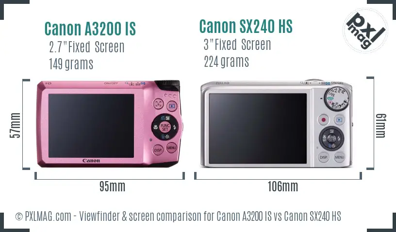 Canon A3200 IS vs Canon SX240 HS Screen and Viewfinder comparison