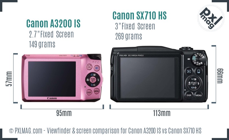 Canon A3200 IS vs Canon SX710 HS Screen and Viewfinder comparison