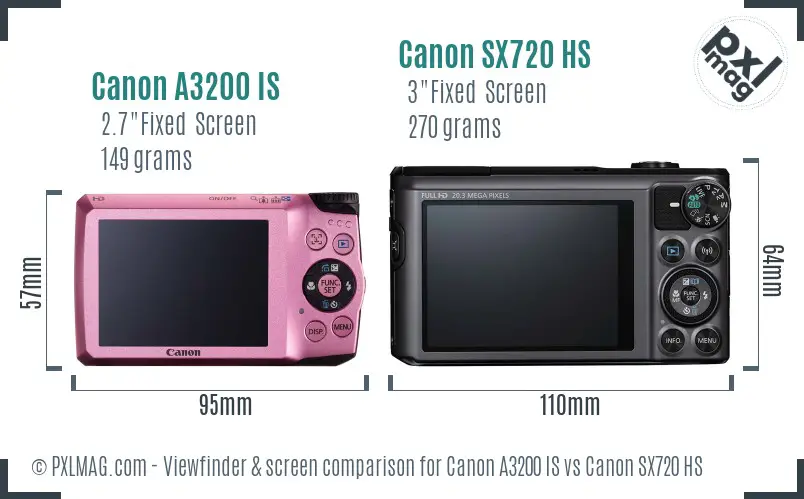 Canon A3200 IS vs Canon SX720 HS Screen and Viewfinder comparison