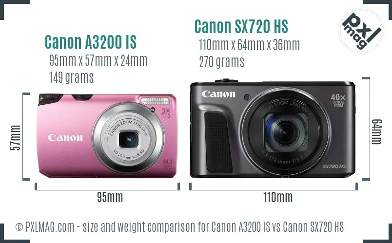 Canon A3200 IS vs Canon SX720 HS size comparison