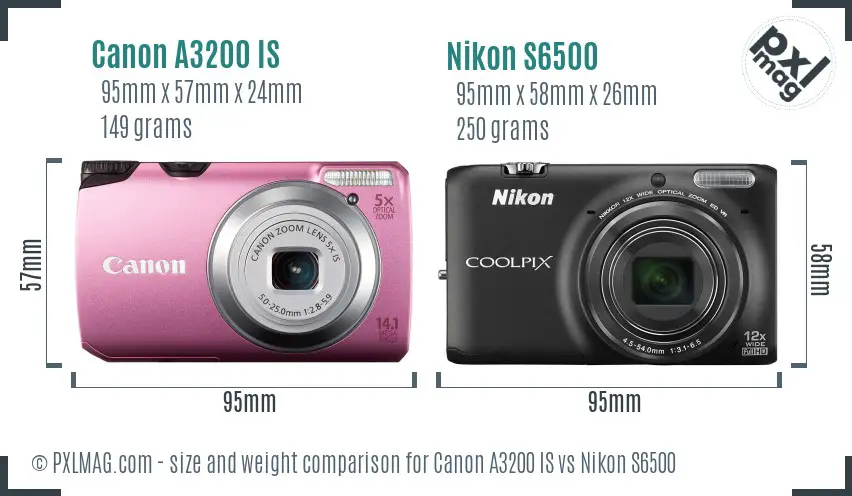Physical size and ergonomics comparison