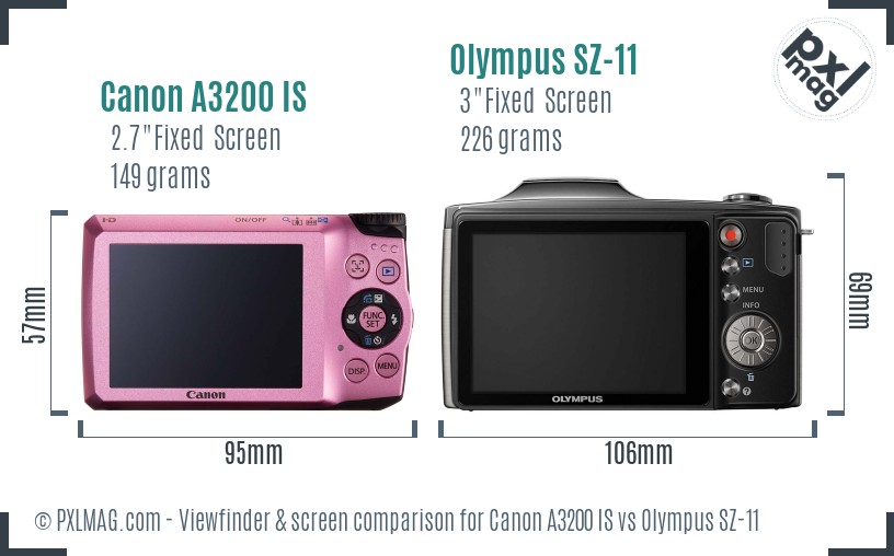 Canon A3200 IS vs Olympus SZ-11 Screen and Viewfinder comparison
