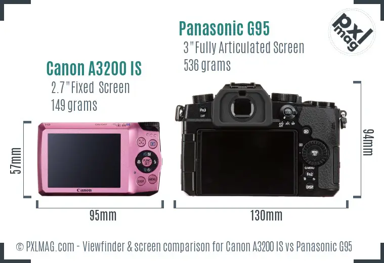 Canon A3200 IS vs Panasonic G95 Screen and Viewfinder comparison