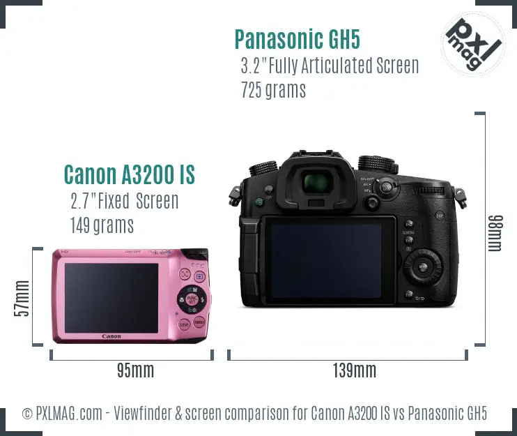 Canon A3200 IS vs Panasonic GH5 Screen and Viewfinder comparison