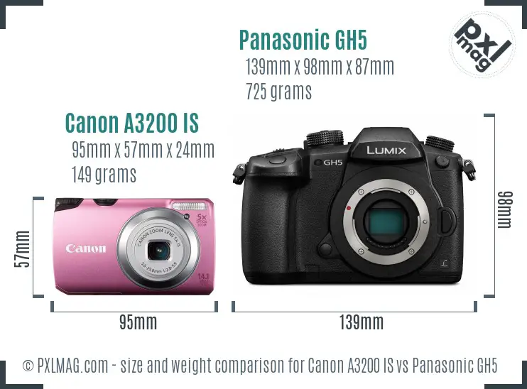Canon A3200 IS vs Panasonic GH5 size comparison
