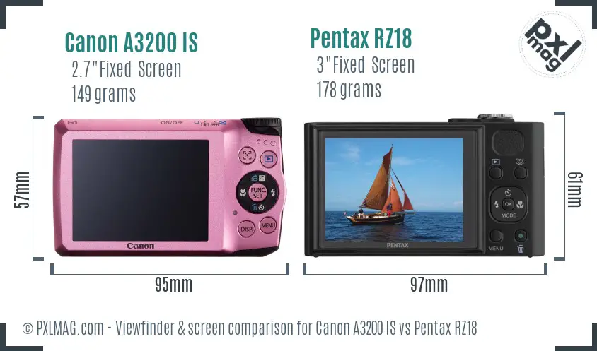 Canon A3200 IS vs Pentax RZ18 Screen and Viewfinder comparison