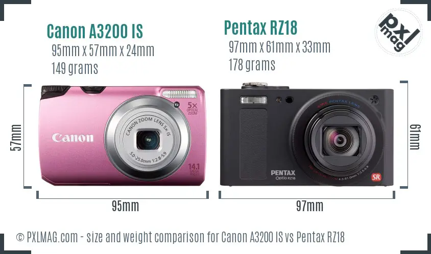 Canon A3200 IS vs Pentax RZ18 size comparison