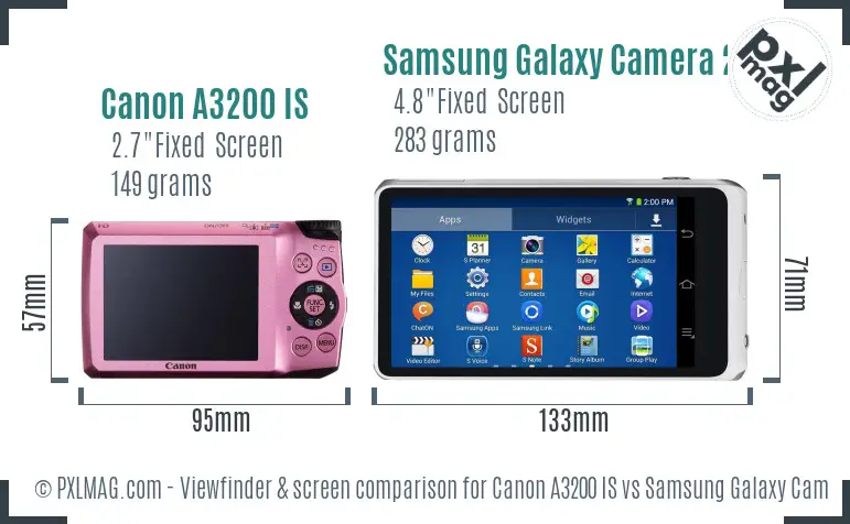 Canon A3200 IS vs Samsung Galaxy Camera 2 Screen and Viewfinder comparison