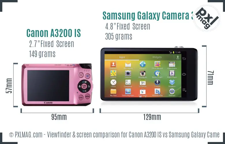 Canon A3200 IS vs Samsung Galaxy Camera 3G Screen and Viewfinder comparison