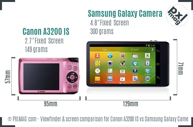 LCD Screen and Interface Comparison
