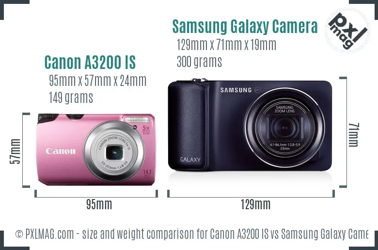 Size and Ergonomics Comparison