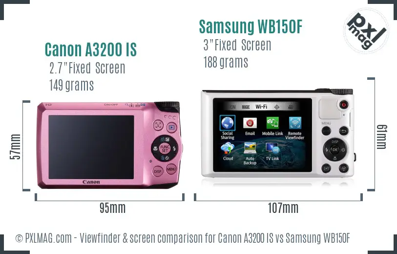 Canon A3200 IS vs Samsung WB150F Screen and Viewfinder comparison