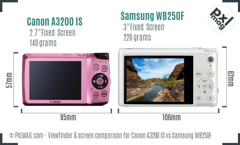 Canon A3200 IS vs Samsung WB250F Screen and Viewfinder comparison