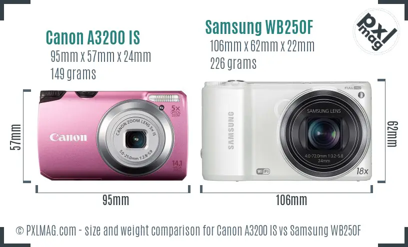 Canon A3200 IS vs Samsung WB250F size comparison