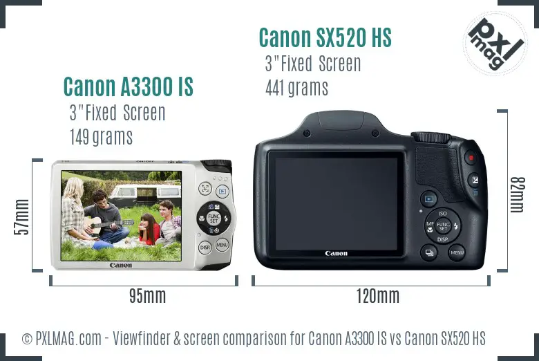 Canon A3300 IS vs Canon SX520 HS Screen and Viewfinder comparison