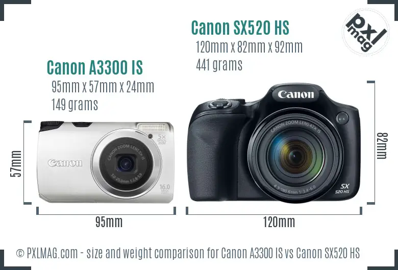 Canon A3300 IS vs Canon SX520 HS size comparison