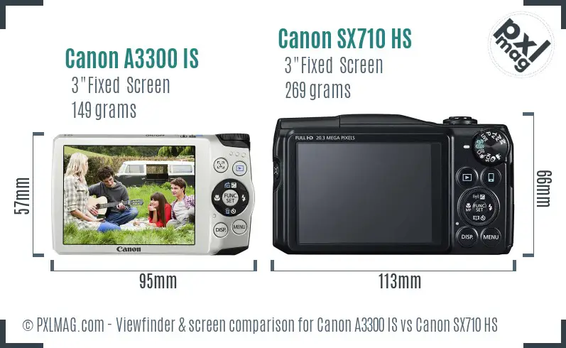 Canon A3300 IS vs Canon SX710 HS Screen and Viewfinder comparison