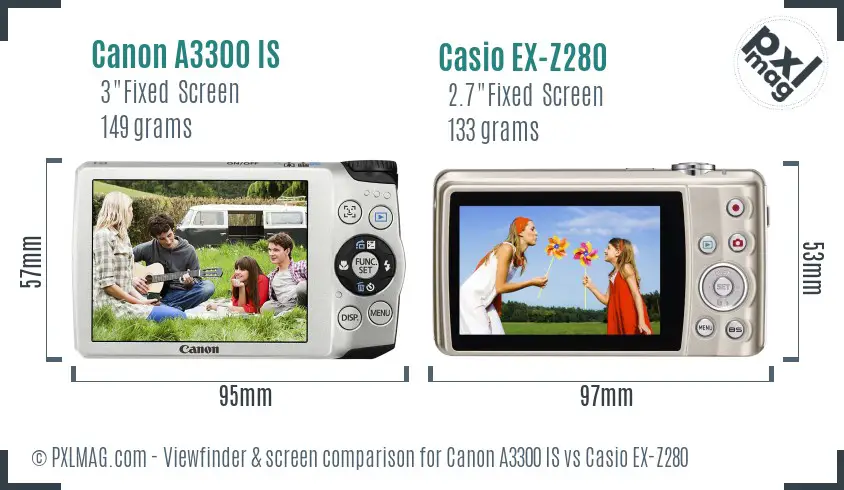 Canon A3300 IS vs Casio EX-Z280 Screen and Viewfinder comparison