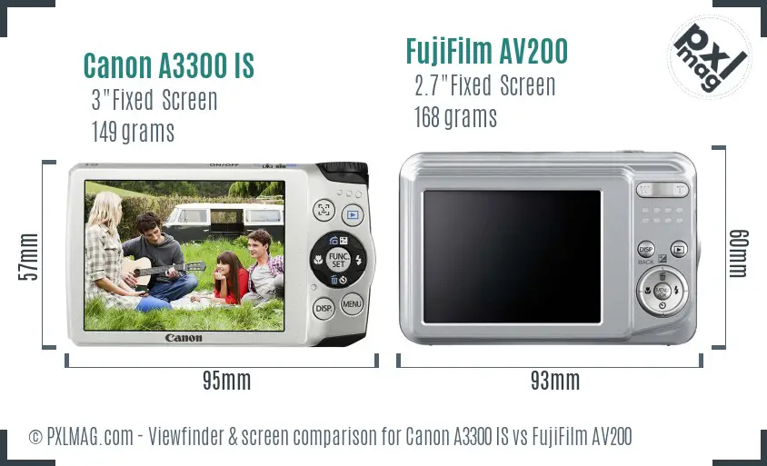 LCD screen and interface comparison