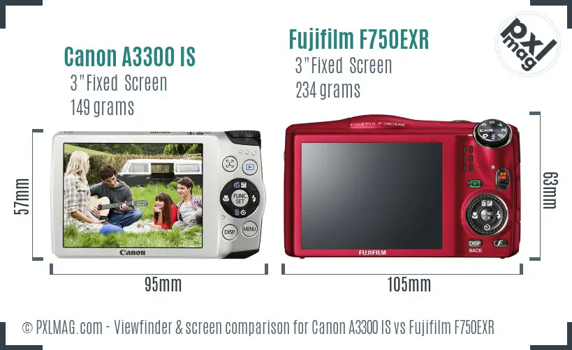 Canon A3300 IS vs Fujifilm F750EXR Screen and Viewfinder comparison