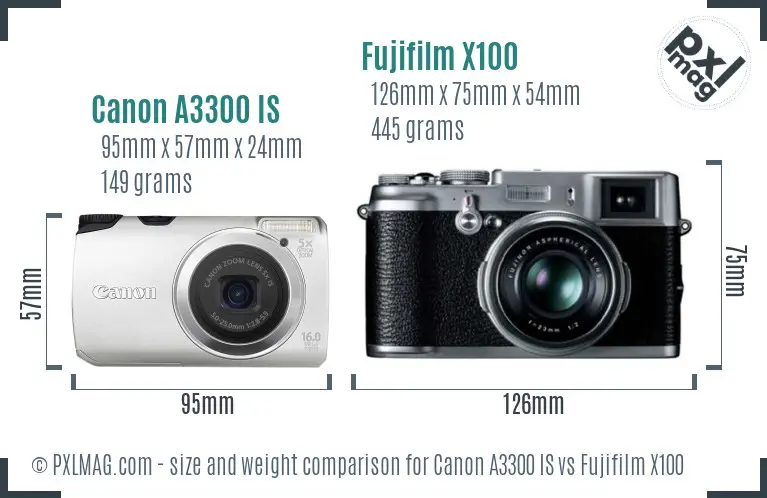 Canon A3300 IS vs Fujifilm X100 size comparison