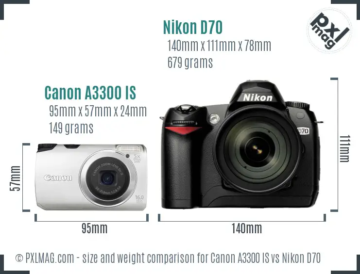 Canon A3300 IS vs Nikon D70 size comparison