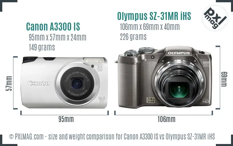 Canon A3300 Is Vs Olympus Sz 31mr Ihs Full Comparison Pxlmag Com