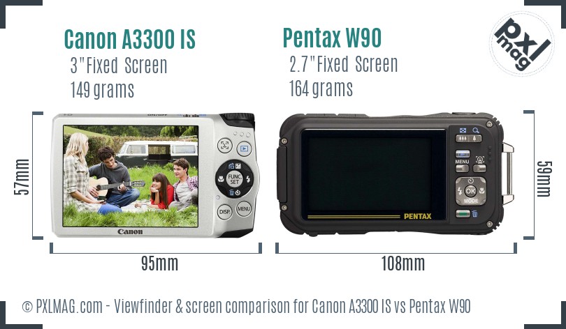 Canon A3300 IS vs Pentax W90 Screen and Viewfinder comparison