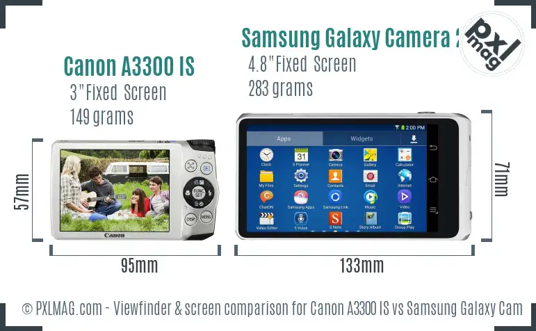 Canon A3300 IS vs Samsung Galaxy Camera 2 Screen and Viewfinder comparison