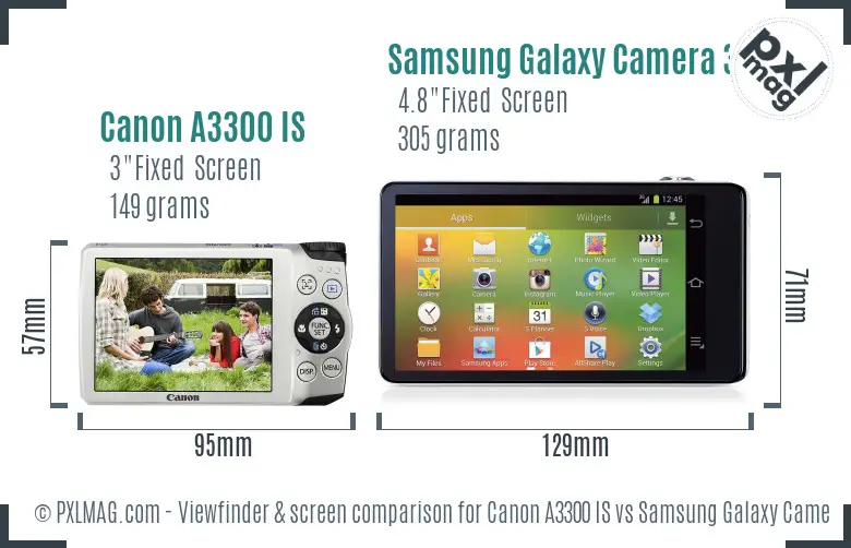 Canon A3300 IS vs Samsung Galaxy Camera 3G Screen and Viewfinder comparison