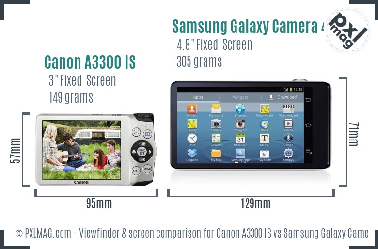Canon A3300 IS vs Samsung Galaxy Camera 4G Screen and Viewfinder comparison